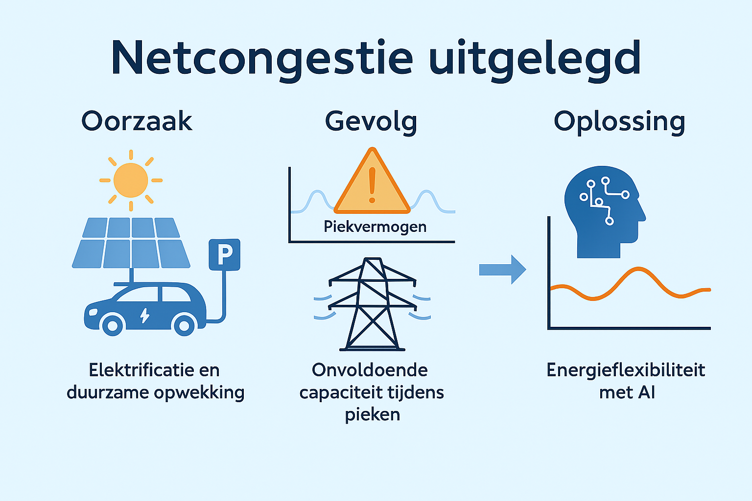 Netcongestie uitgelegd op KUBR