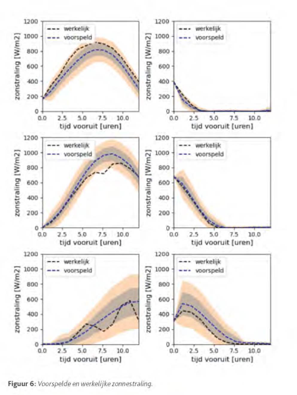 Met AI voorspel te trends en gebeurtenissen die van invloed kunnen zijn op energiegebruik en -opwekking.
