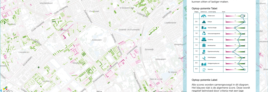 Optoppen: het begint met data op wijkniveau