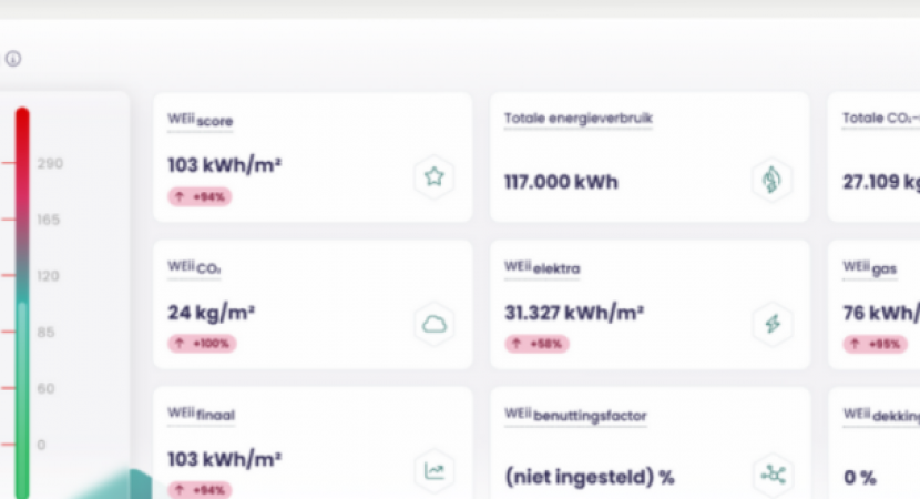 WEii training februari 2026