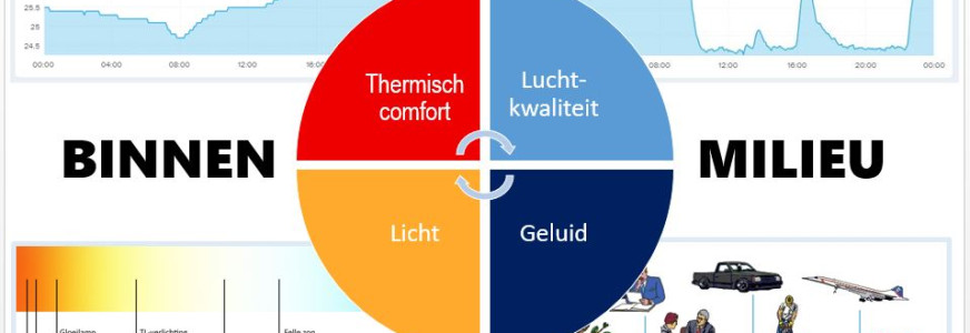 Een gezonde woningrenovatie gaat niet alleen om energie